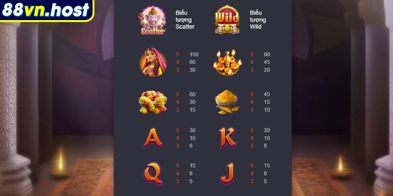 Ganesha Vàng - Trải nghiệm Slot Game Đỉnh Cao và Hấp Dẫn 2 Luật chơi Ganesha Vàng 88VN